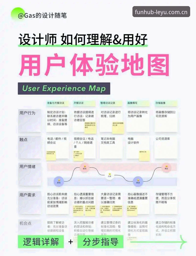 乐鱼官网注册详细指南：老用户分享实际体验与操作步骤